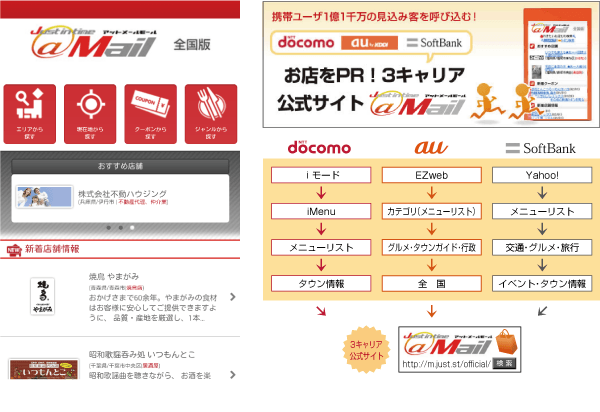 Docomo au Softbank 公式サイト登録